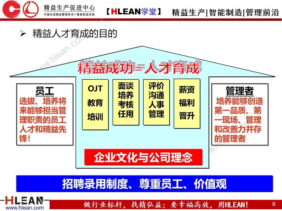 「精益学堂」精益班组管理实战