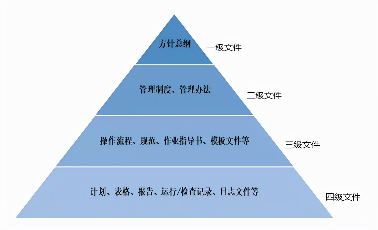 看完这篇，让政务大数据安全问题“迎刃而解”