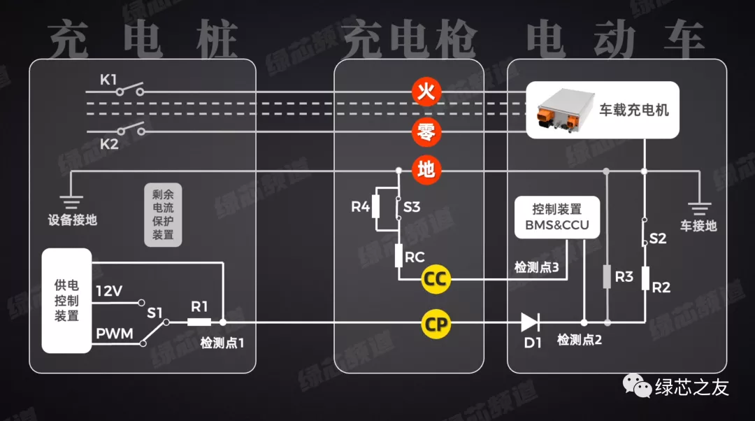 电动车充电，总是失败？工程师给你几个小建议
