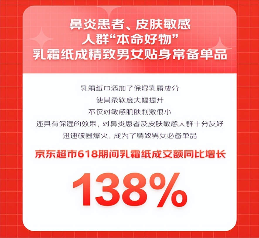 京东超市618家清蓝海趋势品类热卖 便捷、精致成为核心消费关键词