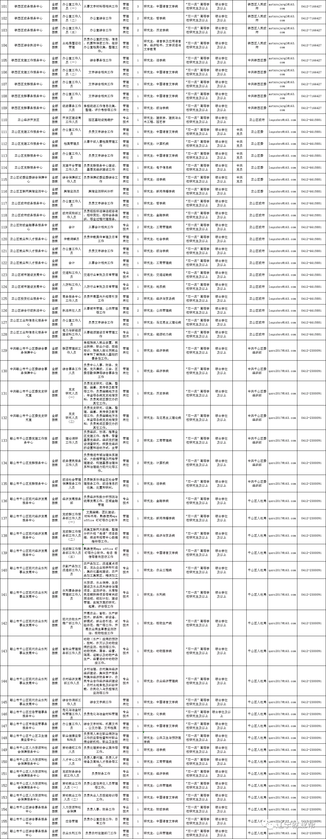 鞍山事业单位面向2022年应届毕业生需求192人公告