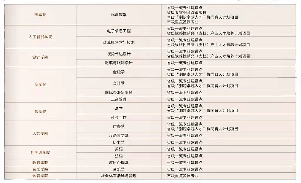 全职院士“坐镇”，成果打破国外垄断！湖北这所名校“霸气走红”