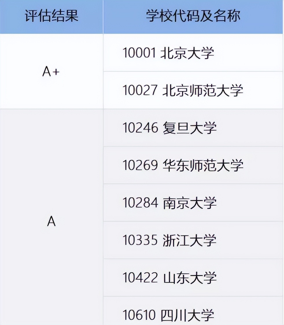 汉语言文学专业就业方向（就业明显回暖，这几所高校值得报考）-第11张图片