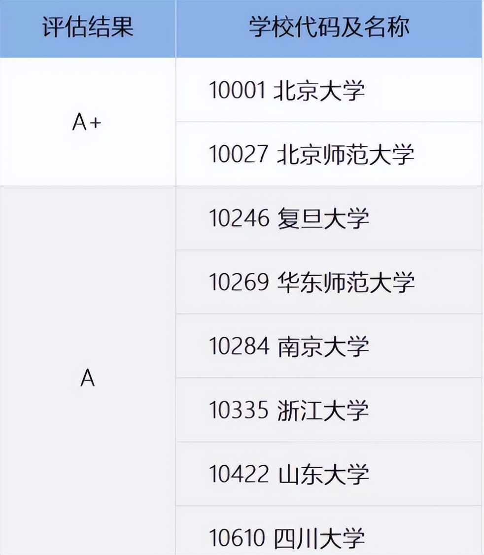 “受冷落”的汉语言文学专业，就业明显回暖，这几所高校值得报考