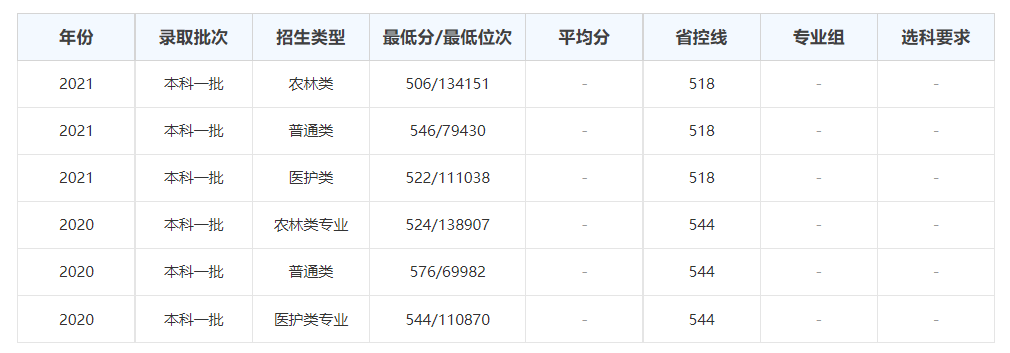 河南省有哪些好大学？
