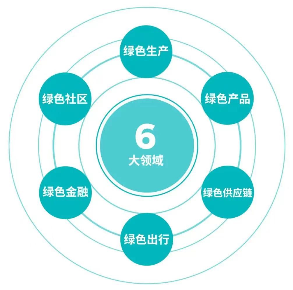 广汽资本赋能绿色出行，多方面推动可持续发展