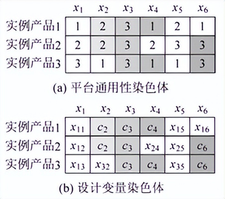 智造讲堂：基于混合协同优化的产品型谱性能重构