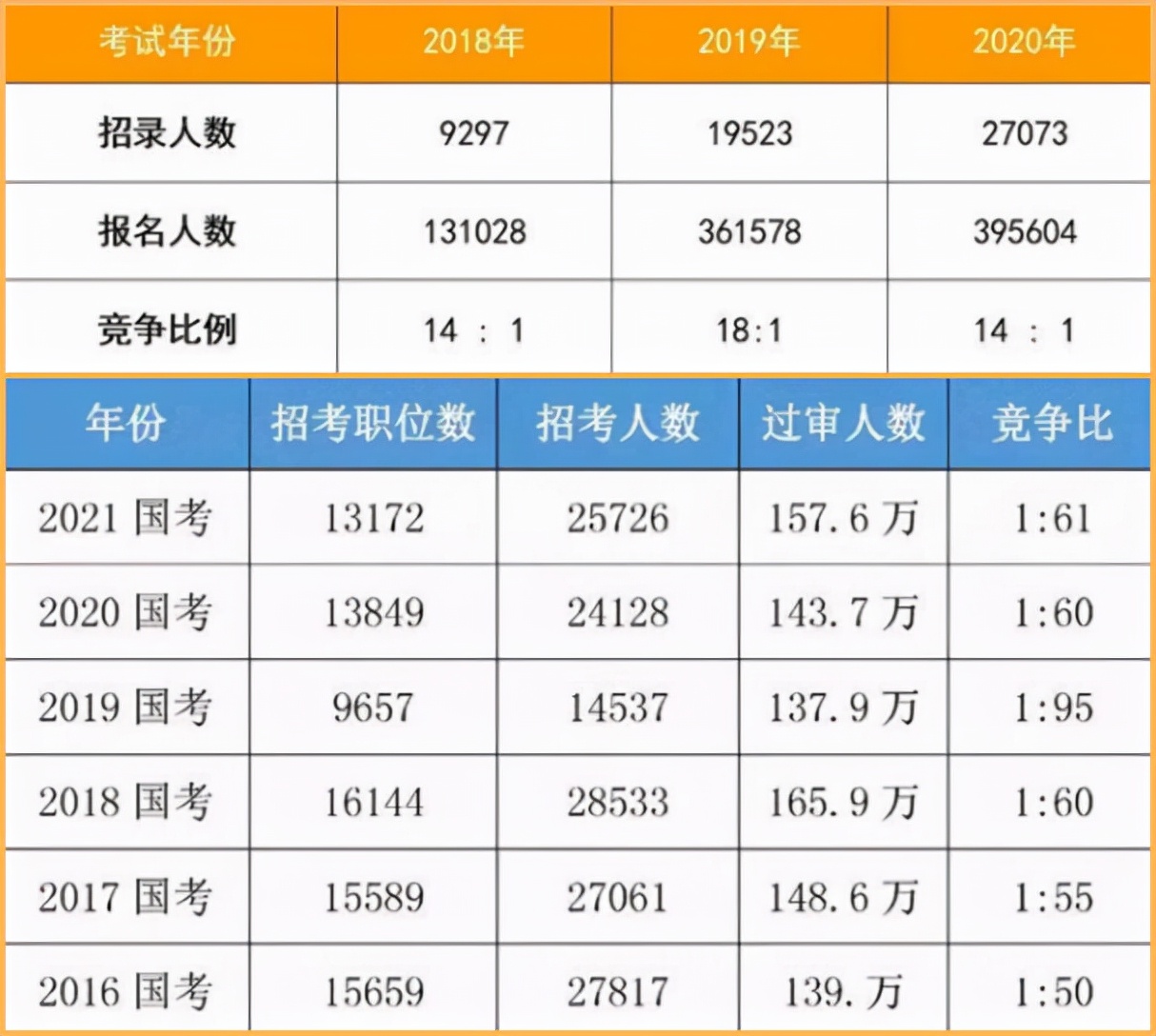 文员工作招聘（2022军队文职公开招聘）