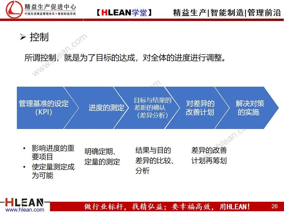 「精益学堂」详解PDCA工作方法