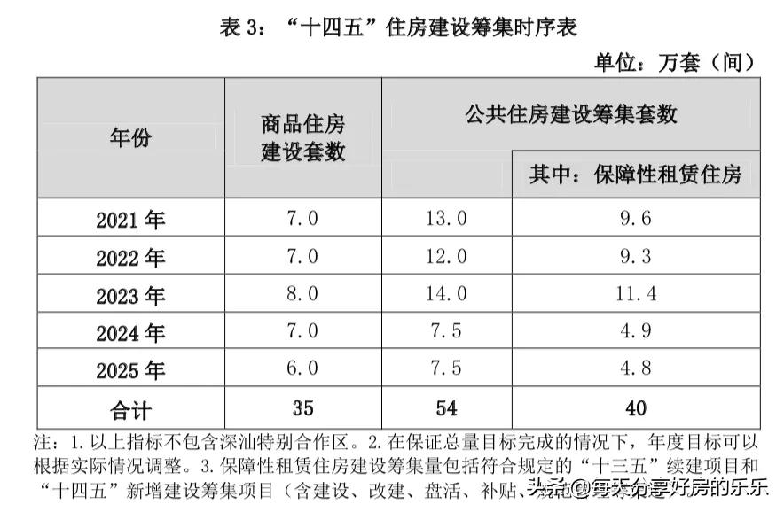 最新！深圳公共住房项目大曝光！没有房子的抓紧看 能买还是要买