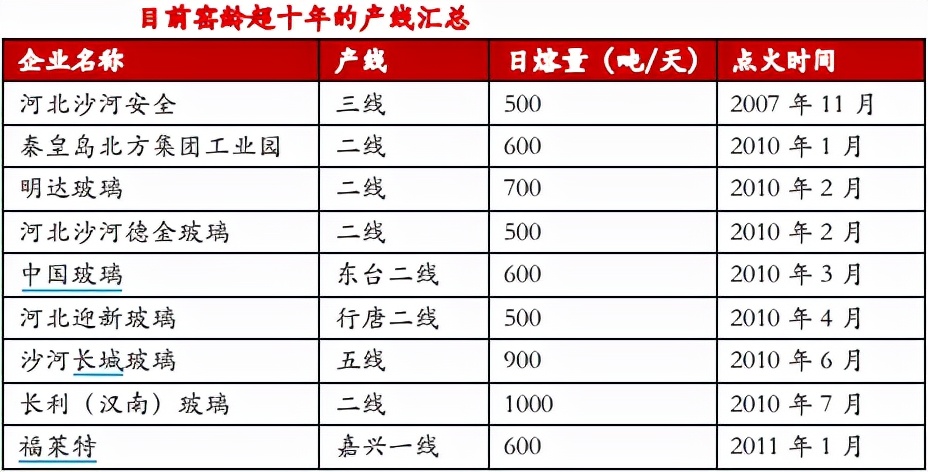 阴云笼罩数月，成本能助玻璃“扭转乾坤”？