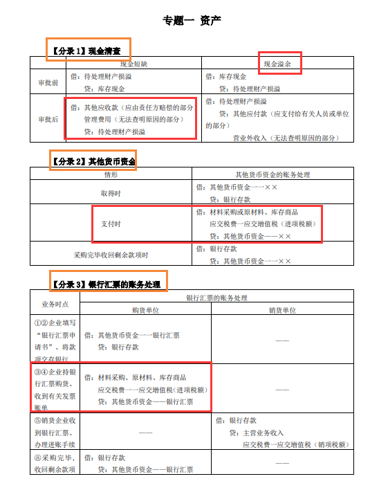 初级会计 || 思维导图+模拟试题+历年真题+5套密押卷，逆袭高分