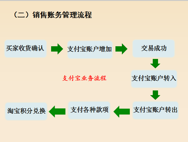 6.18到了，王会计电商会计3年月薪1w+离职了，谈谈电商会计经验