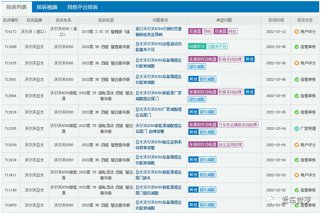 感恩消费 等量齐观 今天起 算不算迈过了3.15那道坎？