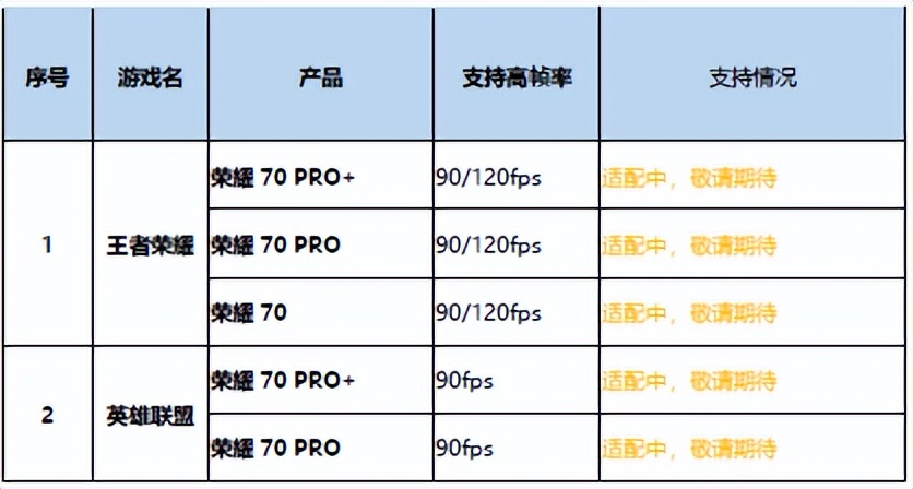 年轻用户的一款潮流全能手机——荣耀70体验报告