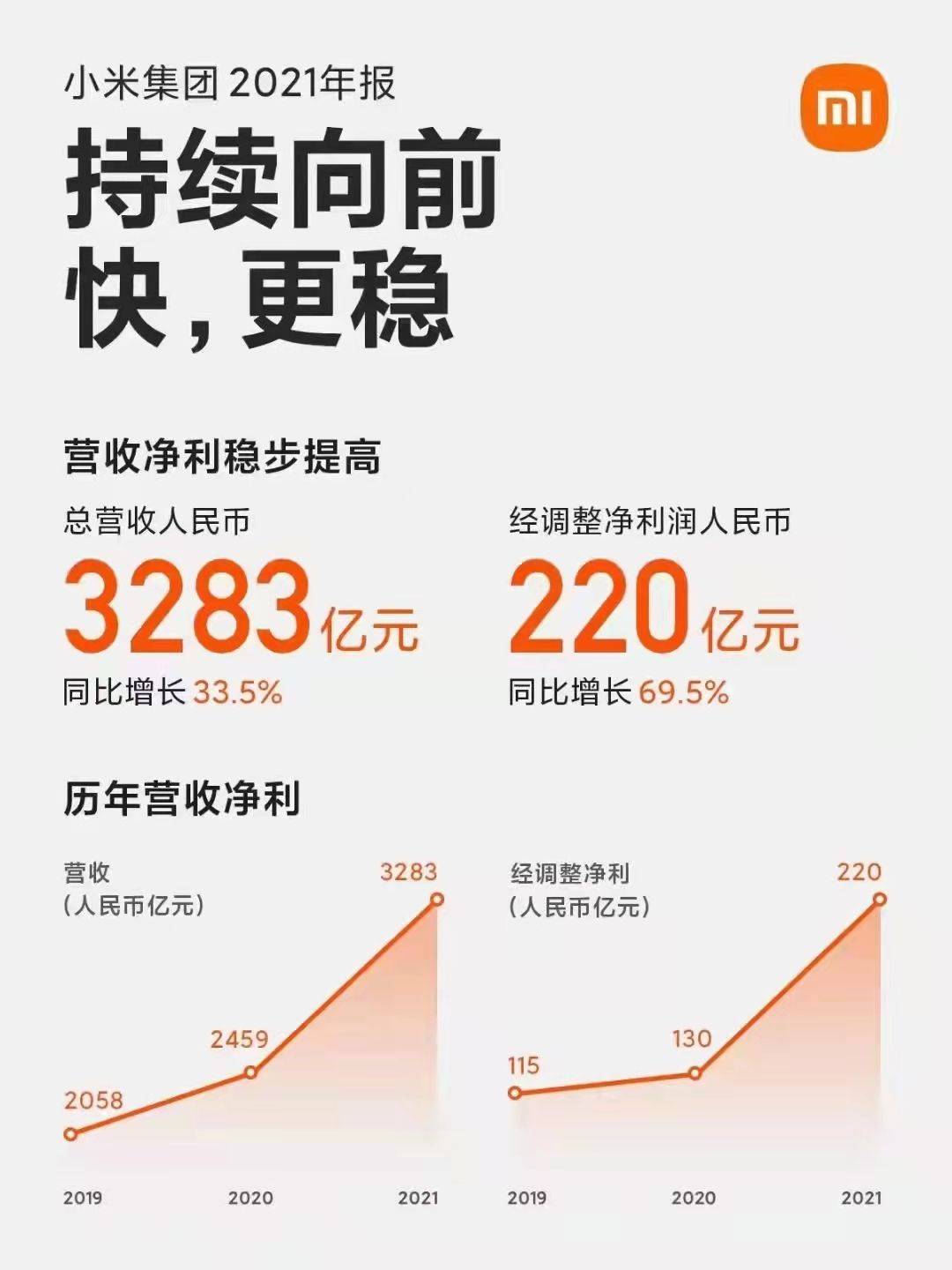 菜鸟进口覆盖37个国家和地区，大润发给盒马子公司贷款一亿元