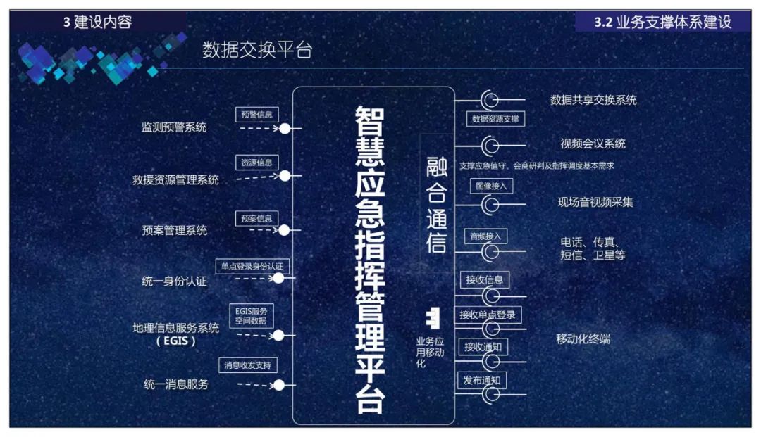 分享 | 智慧应急指挥管理平台总体设计、建设内容、应用场景