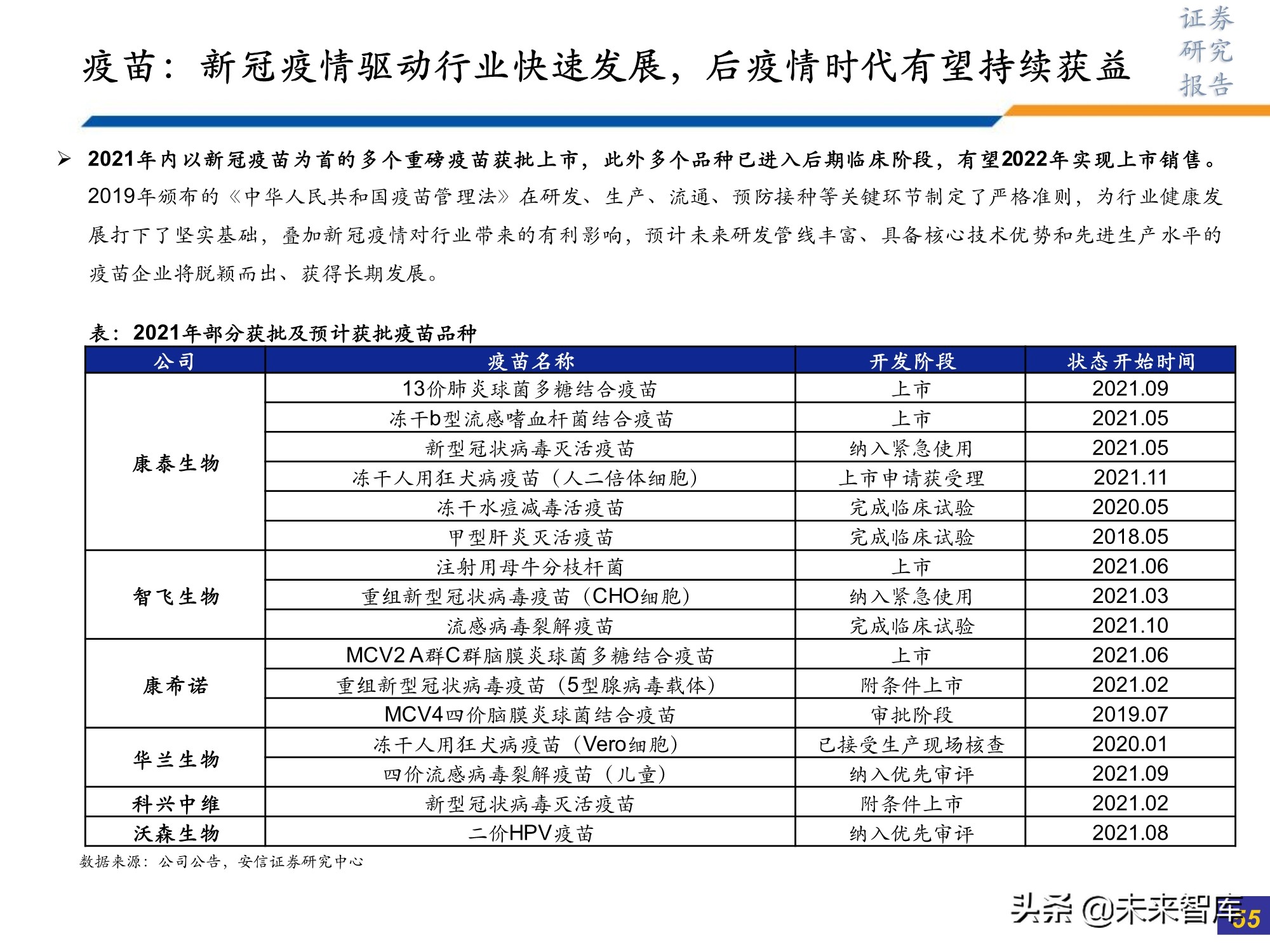 医药行业研究及2022年投资策略：此消彼长或贯穿全年