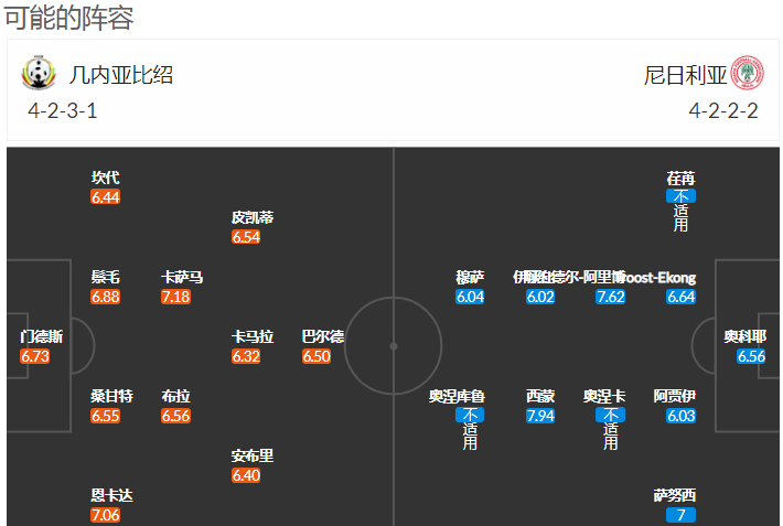 外网足球比赛能在哪里看(外国网站扫盘丨非洲杯：几内比绍 VS 尼日利亚（附比分）)