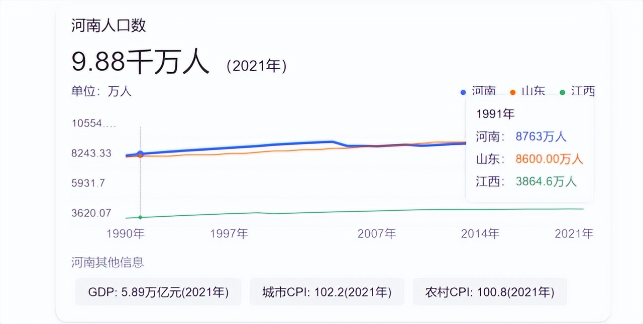 2022年高考人数创新高，河南高考人数名列前茅，各省参考人数稳定
