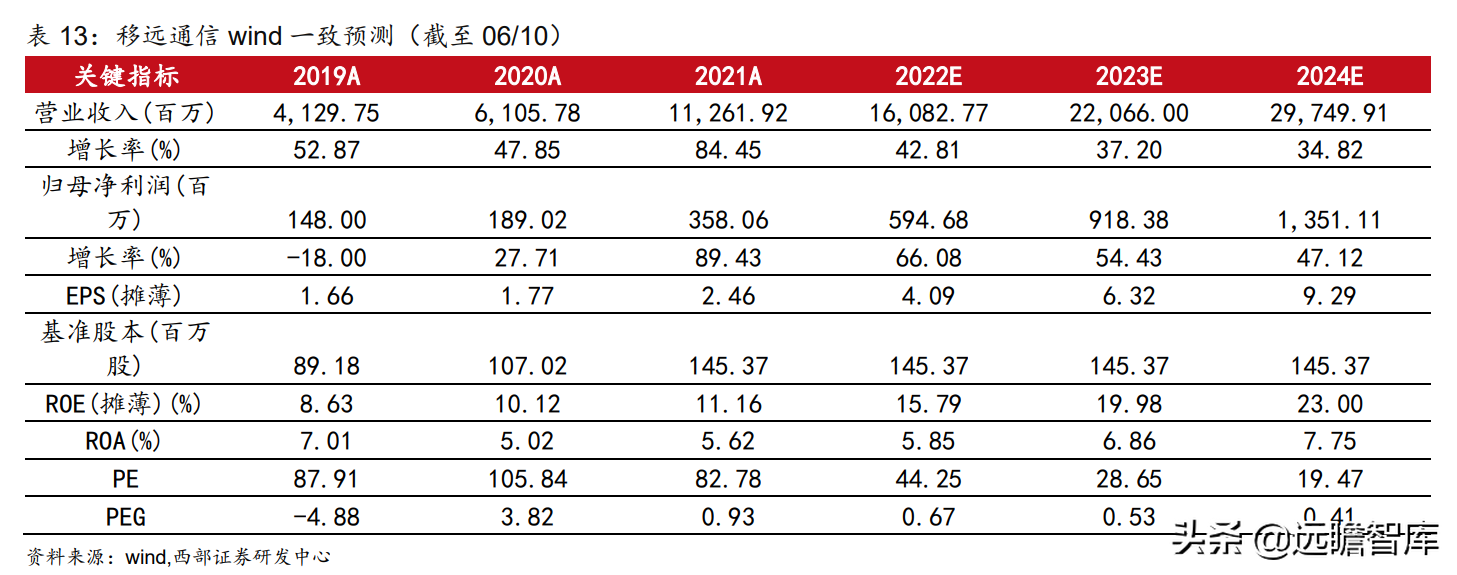 万物互联开始加速度：下游应用车联网接棒，国产厂商崛起正当时