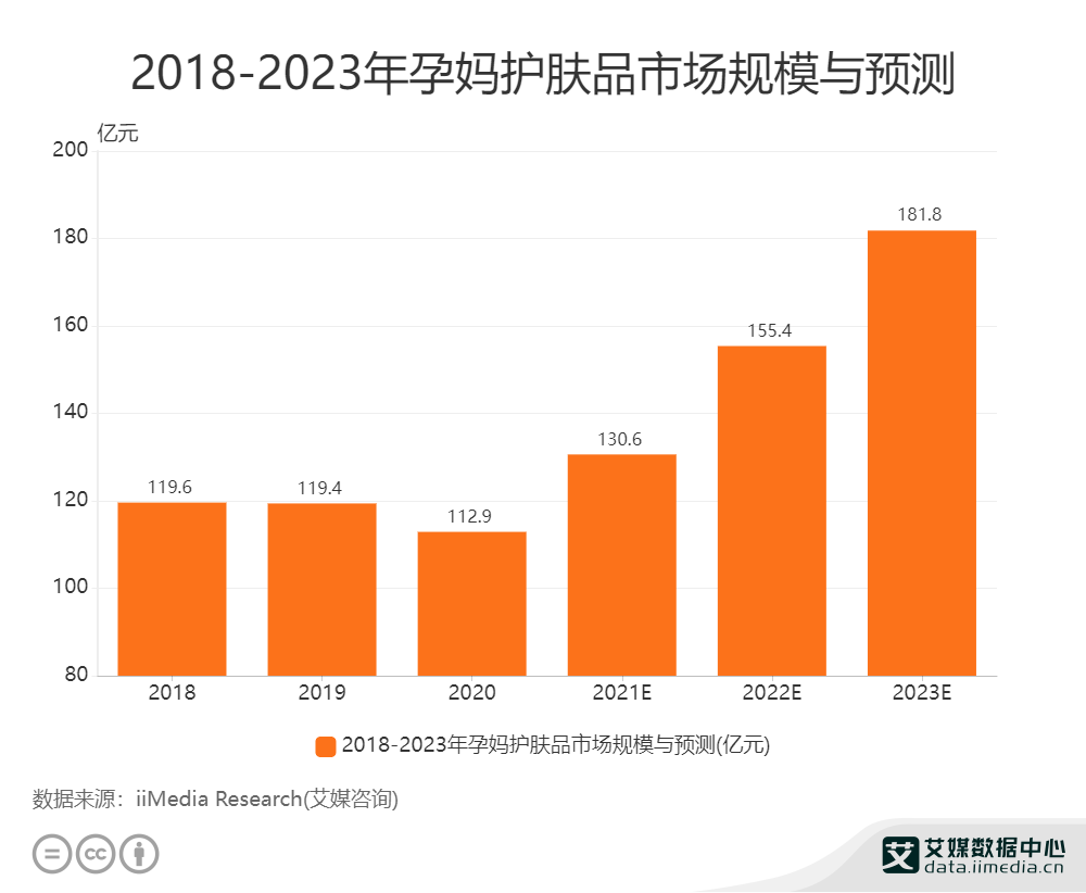 单日GMV突增909%，在快手如何找到母婴市场的爆发点？