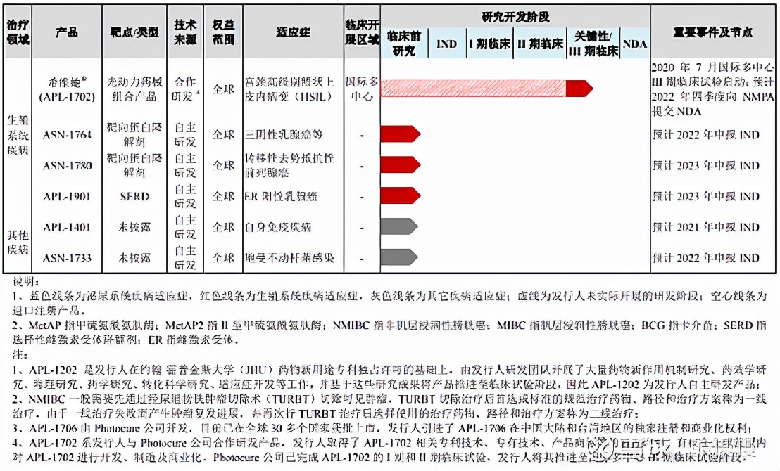 新股申购21/12/27：亚虹医药、三维天地