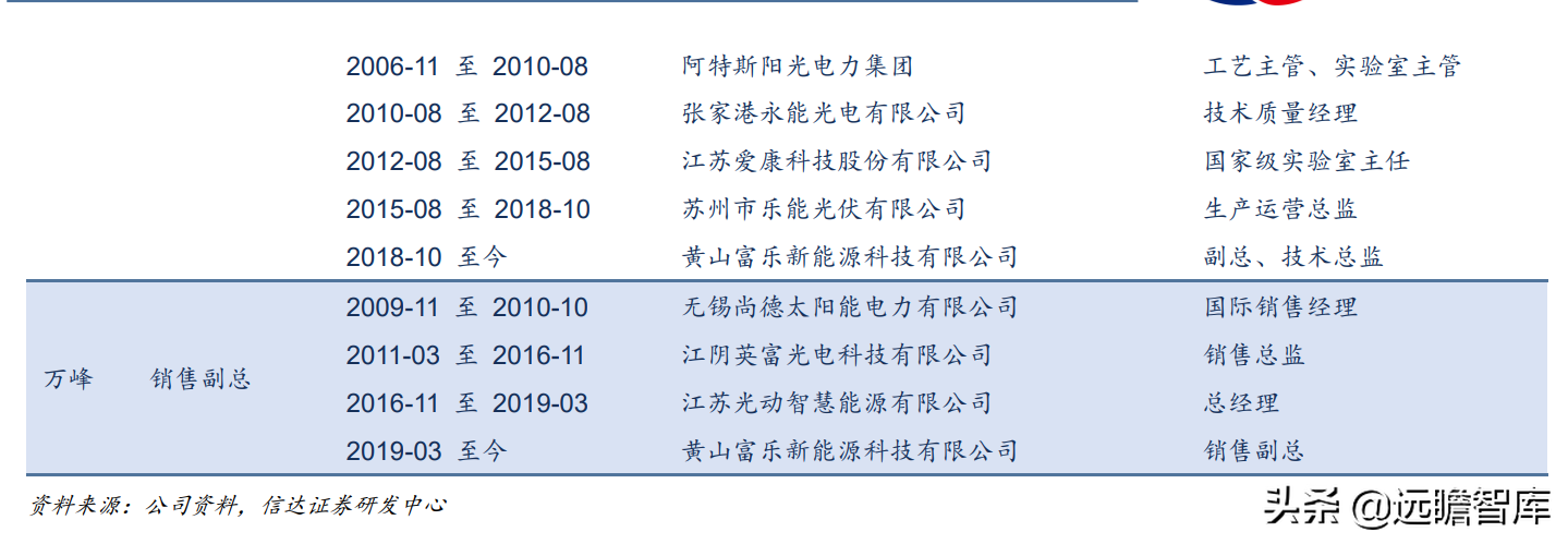 压缩机配件全球龙头，星帅尔：一体两翼，强势切入光伏新能源