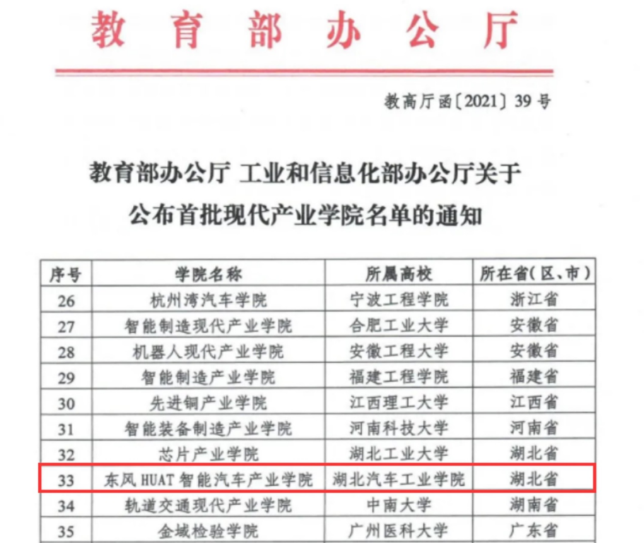 更名大学！湖北这所高校拟升格，省政府、省教育厅明确表态：支持