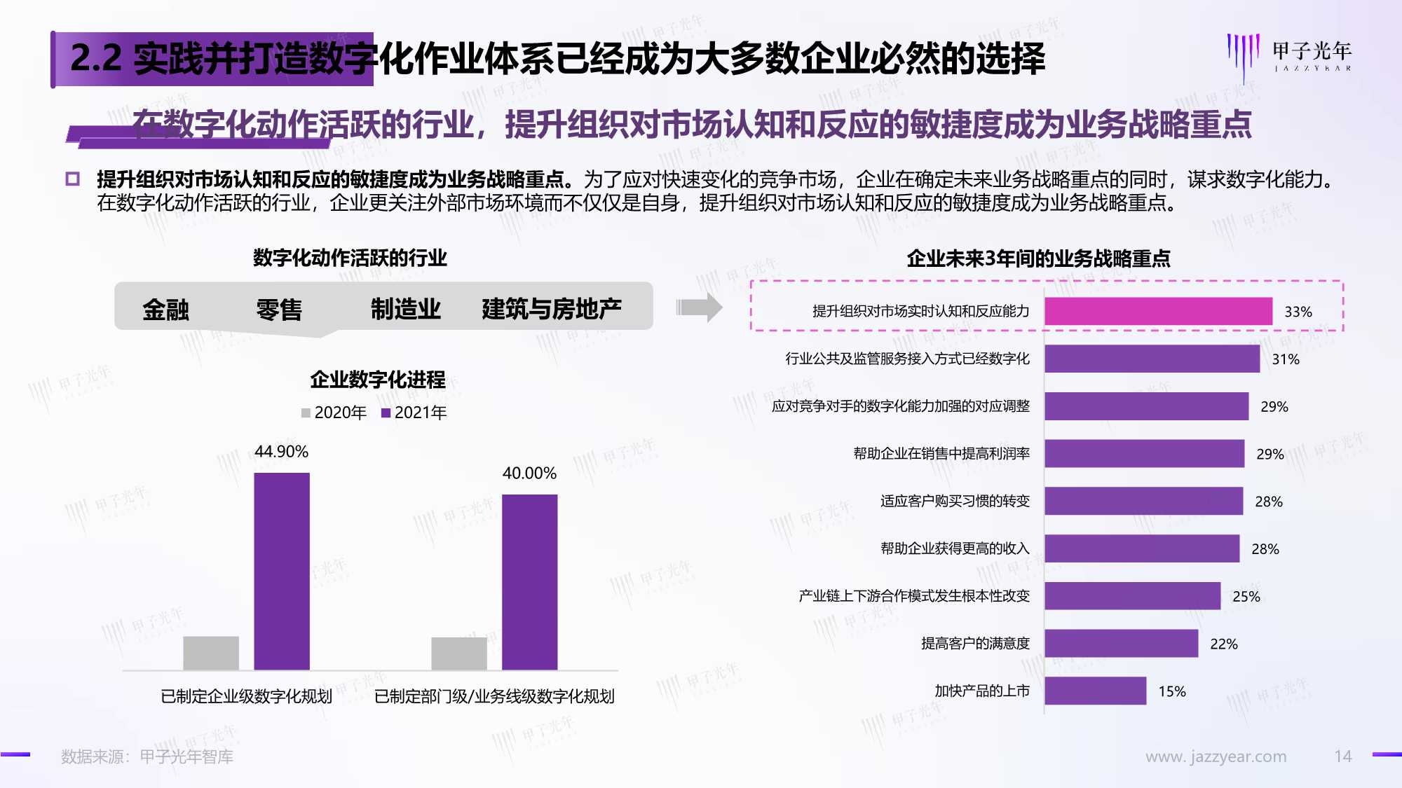 数据智能时代的敏捷BI：享受数据的无限价值（甲子光年）