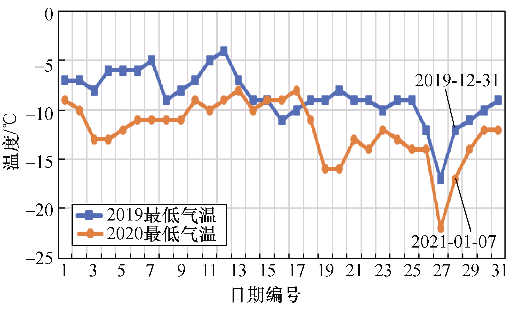 煤改電后，北京郊區冬季電網負荷有怎樣的規律？相關研究成果發布