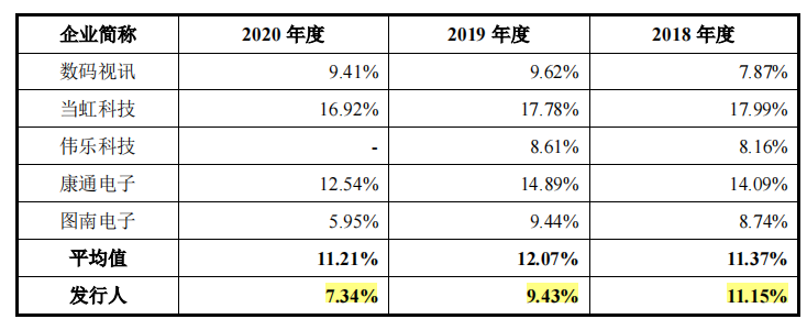 德芯科技分掉五年的净利润，劳务外包商蹊跷，研发占比下滑