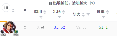 王者荣耀：永远不会被淘汰的四个辅助，求你别再跟人抢瑶瑶公主了