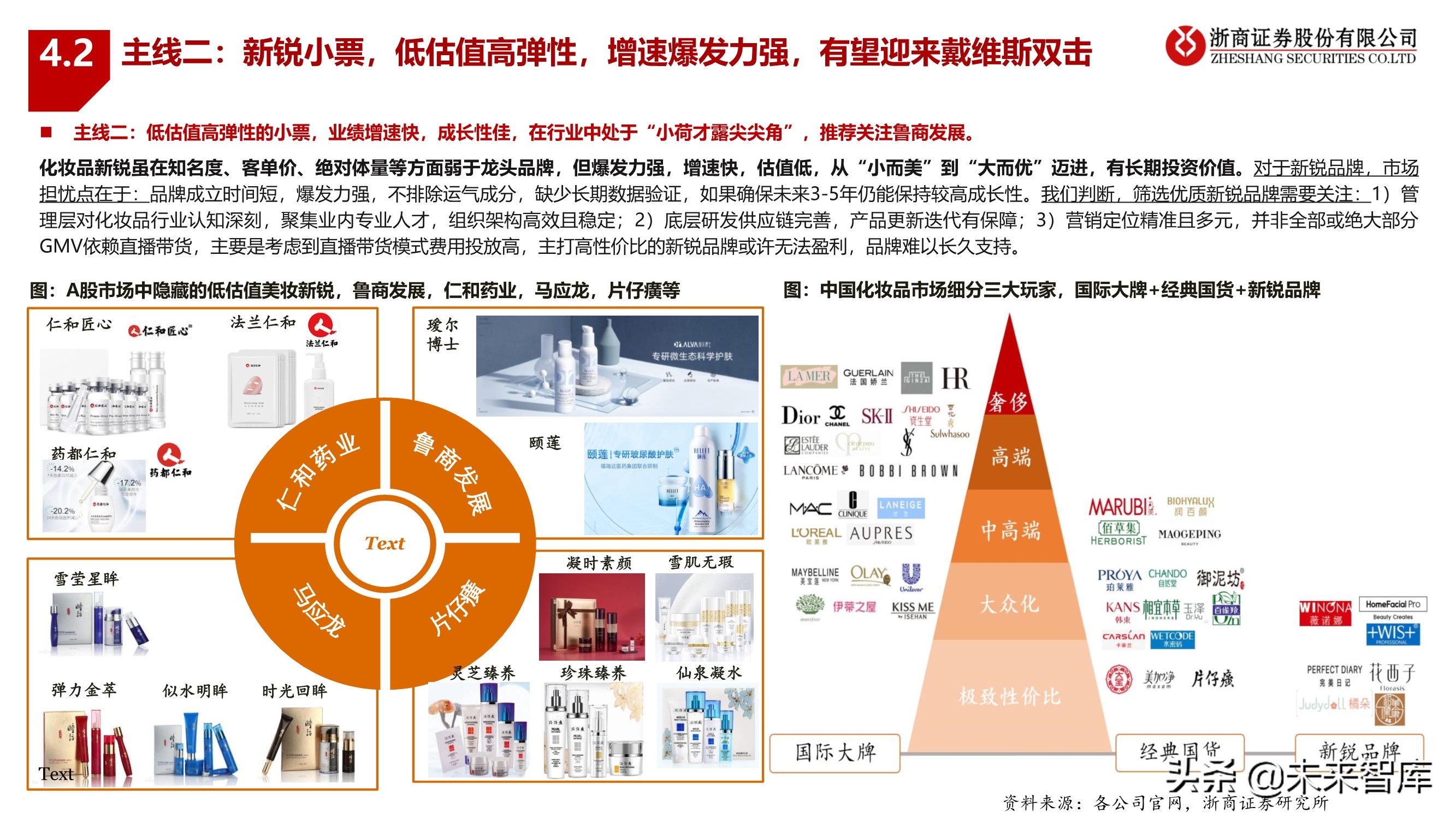 化妆品行业2022年投资策略：拥抱龙头，掘金新锐