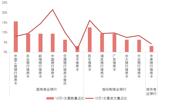 看银行如何喊出“快乐”口号实现品牌营销｜银行业新媒体传播报告（2021年11月）