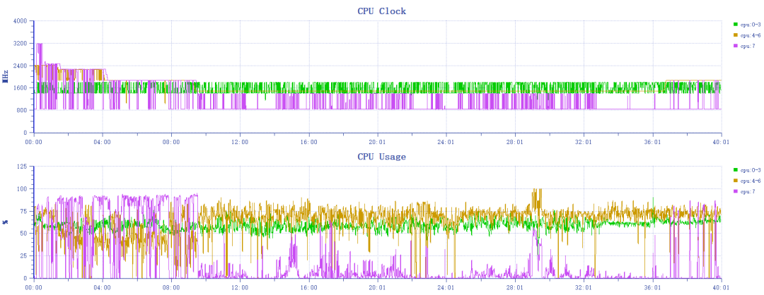 iQOO Neo6 SE测评：砍配置，不砍体验