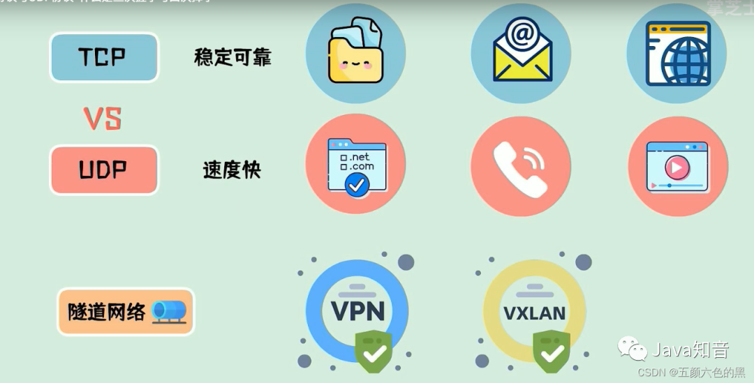 圖文并茂，講解TCP和UDP協(xié)議的原理以及區(qū)別