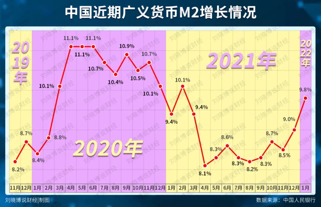 楼市：首付重回“最低”，要涨了吗？