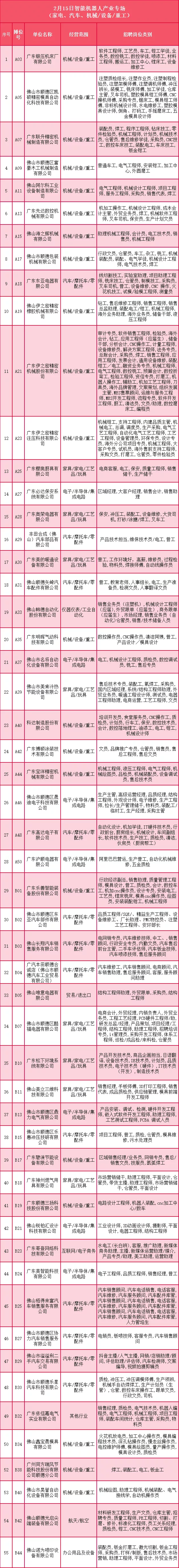 顺德大良8小时招聘工作（超10000个岗位）