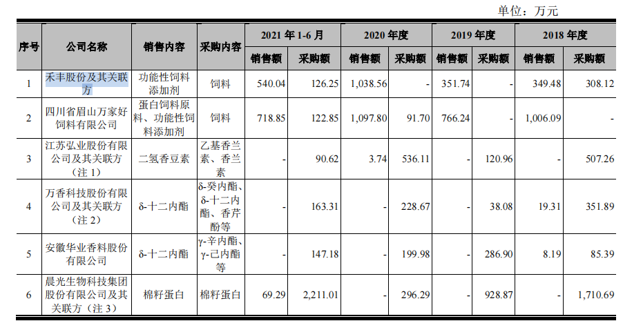 美农生物大额理财分红反向募资补流，好友客户或难谈经营独立性