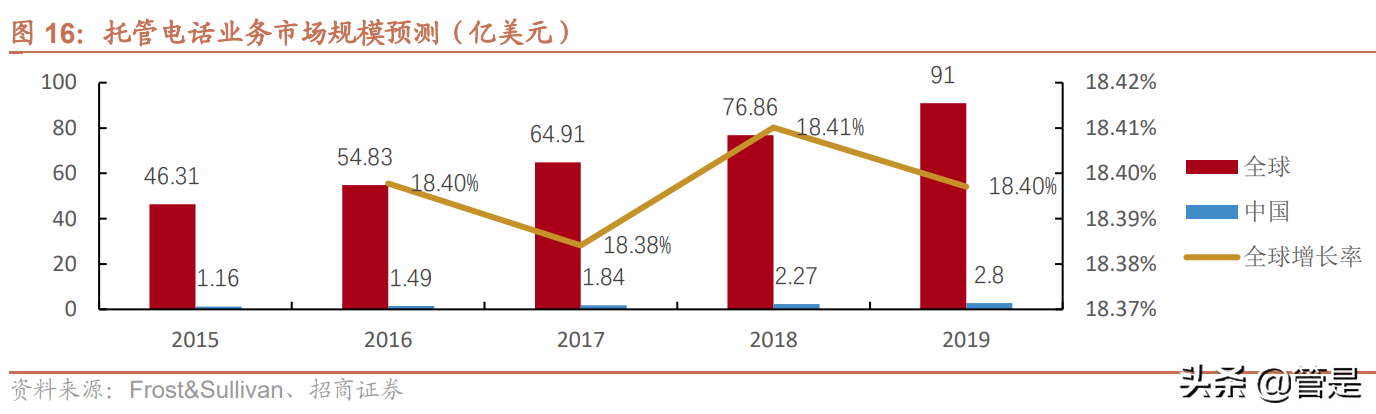 亿联网络：产品周期与供应链优势助力，全球市场加速崛起