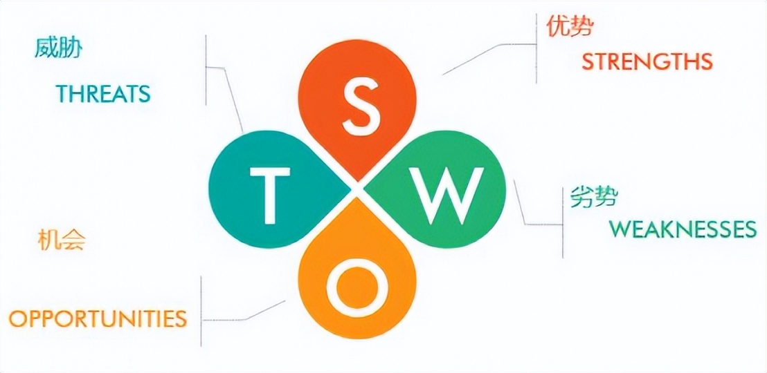 tows分析法tows分析法模板案例