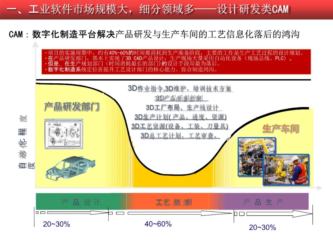 2020-2021工业软件行业研究报告