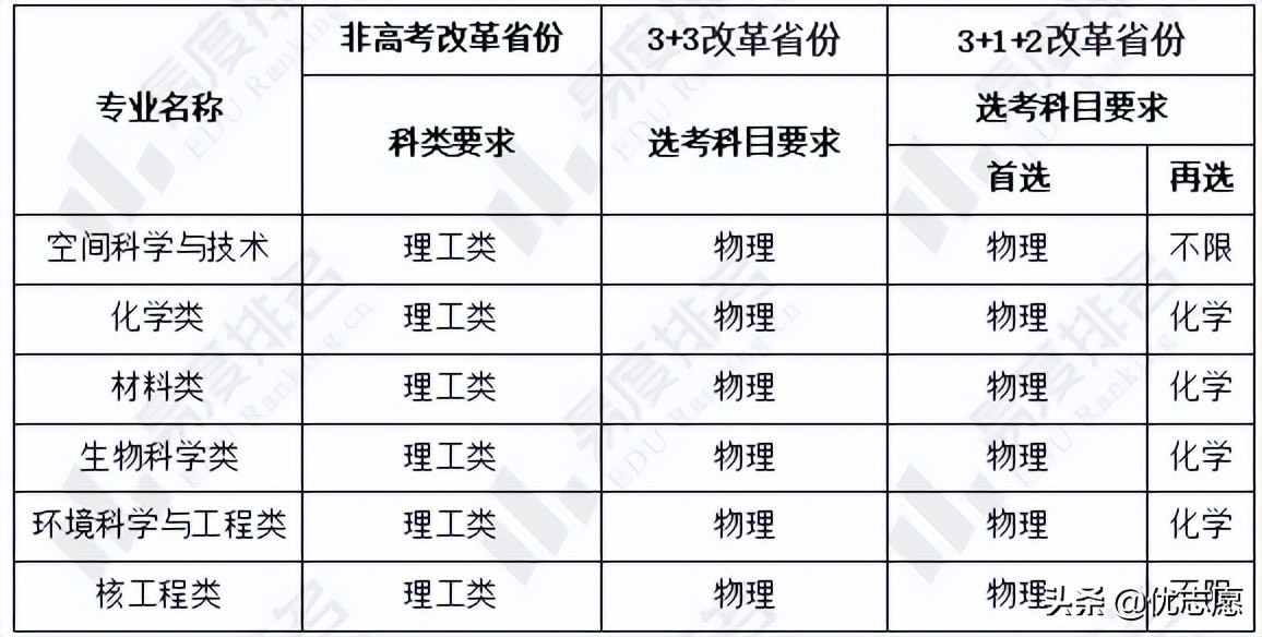 中国科学技术大学自强计划招生分析：中科大缩减招生专业范围