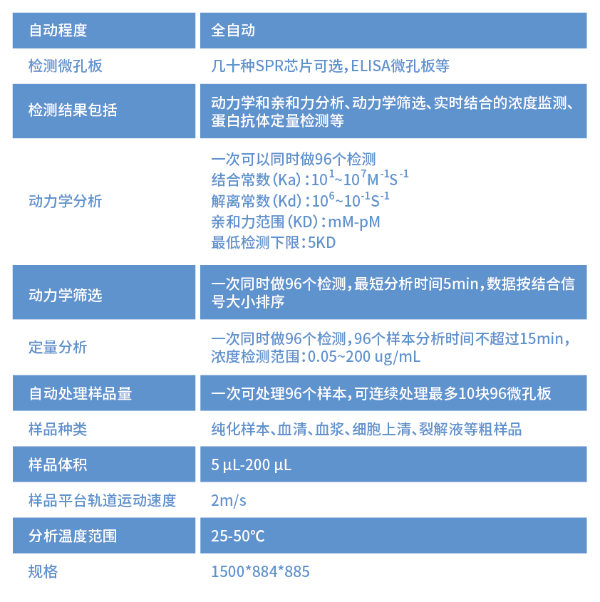 孵化企业动态 | 量准发布WeSPR HT96全自动多功能分子检测仪