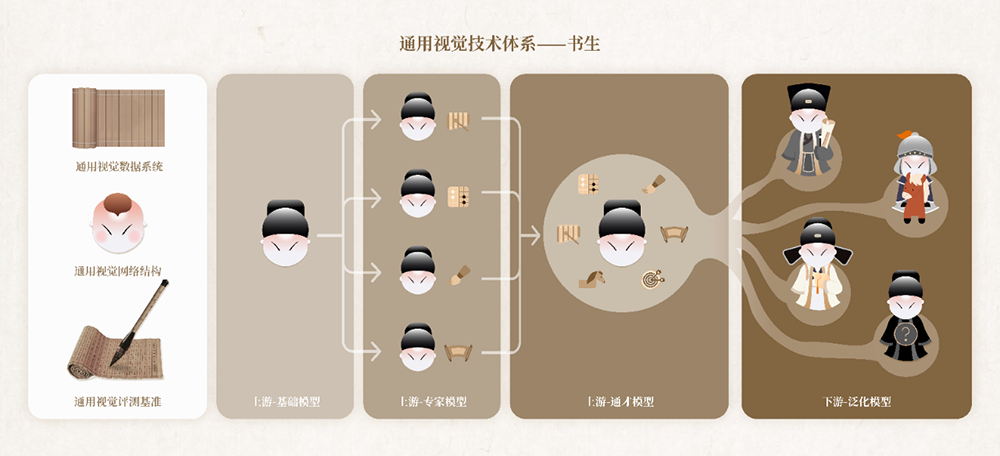 商汤上市首份年报：四年研发投入超80亿，闯进全球AI决赛圈