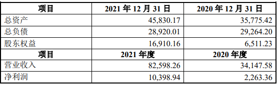 沐邦高科以现金的方式收购豪安能源项目可行性研究报告案例