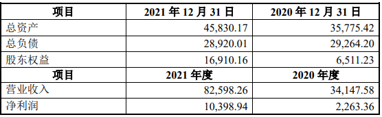 沐邦高科以現(xiàn)金的方式收購(gòu)豪安能源項(xiàng)目可行性研究報(bào)告案例