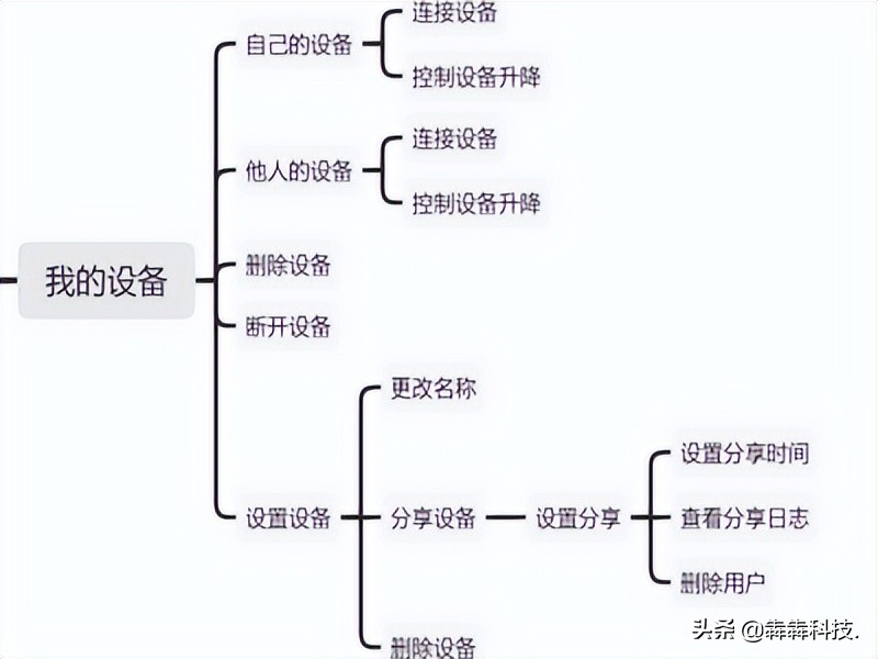 智能车位锁app开发，手机软件遥控智能地锁源码开发