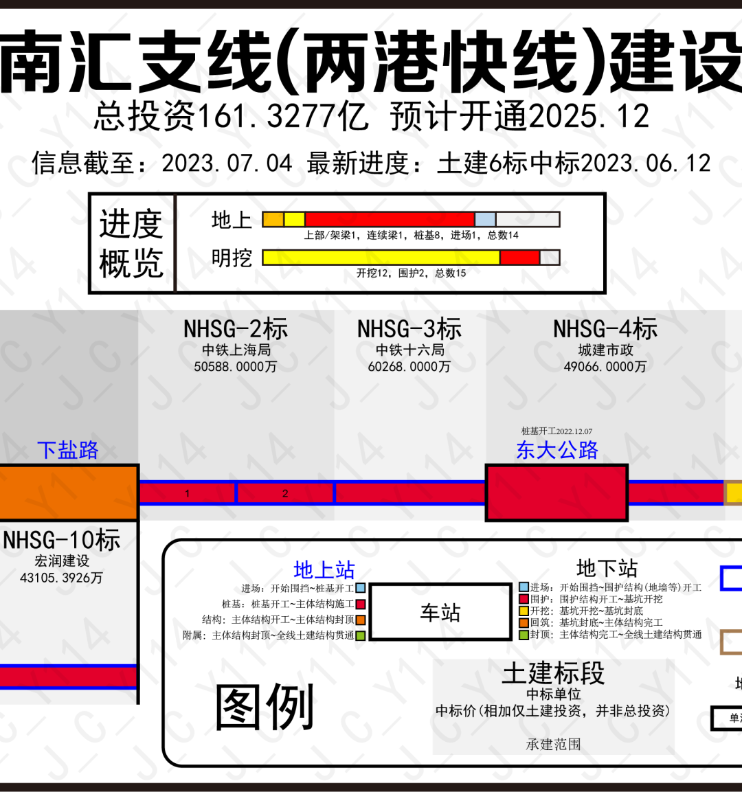 两港快线、机场联络线最新进度……